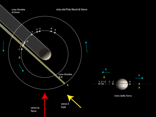 un'altra sequenza di eventi a dir poco spettacolare