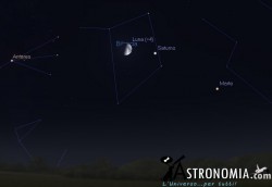 Congiunzione Luna - Saturno, giorno 4 ore 22