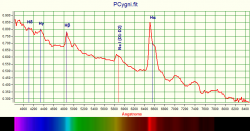 Spettro PCygni