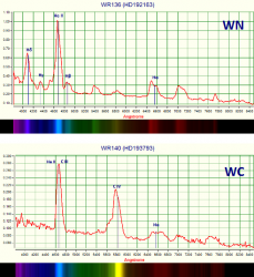 Spettro stelle di tipo Wolf-Rayet