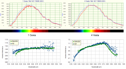 Spettro di Ceres e Vesta (8.3 e 7.0 mag) rapportato con quello di una stella di tipo solare G2V. Spettri di riflettanza messi a confronto con quelli SMASS (Small Main-Belt Asteroid Spectroscopic Survey) del 2002.