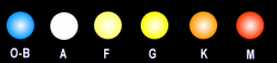 Classificazione stellare in base ai vari colori.