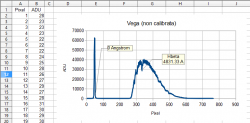 Il profilo spettrale a bassa risoluzione, acquisito con StarAnalyser, si distribuisce linearmente sui pixel. Per la calibrazione dello spettro è preferibile usare stelle di tipo A0V (come Vega).