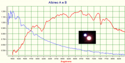 Spettro di Albireo