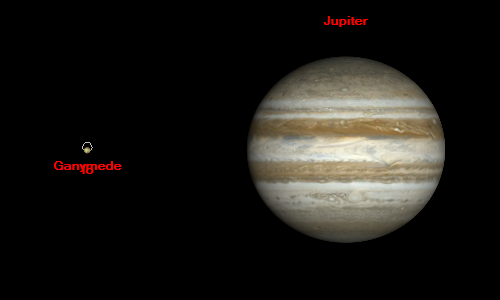 un'occultazione strana: Io occulta Ganimede eclissato da Giove