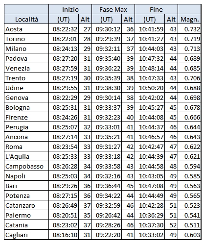 tabella degli orari dell'eclissi di Sole per alcune località italiane