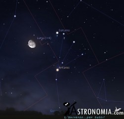 Congiunzione Luna - Saturno, giorno 9 ore 1