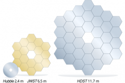 Lo specchio primario dell'High-Definition Space Telescope farebbe apparire quelli di Hubble e JWST molto più piccoli a confronto. Photo credit: C. Godfrey/STScI.
