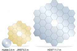 Lo specchio primario dell'High-Definition Space Telescope farebbe apparire quelli di Hubble e JWST molto più piccoli a confronto. Photo credit:  C. Godfrey/STScI.