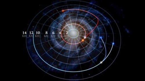 Nell’immagine due coppie di stelle che hanno condiviso per lungo tempo la stessa orbita e che oggi si trovano in posizione differente. La stella indicata dalla traccia rossa ha già completato il suo spostamento, mentre la blu sembra ancora in movimento. Crediti: Dana Berry / Skyworks Digital.