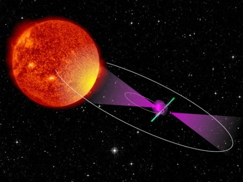 L’immagine illustra il sistema binario in cui la pulsar e la sua stella compagna orbitano attorno al proprio comune centro di massa ogni 4,6 ore. La stella compagna viene riscaldata su un lato dalla radiazione proveniente dalla pulsar (magenta) che la vaporizza lentamente. Credit: Knispel/AEI/SDO/AIA/NASA/DSS