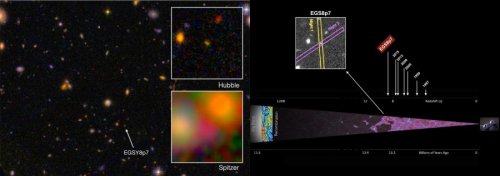 Localizzazione della galassia più lontana trovata fin'ora, EGS8p7.  Credit: I. Labbé (Leiden University), NASA/ESA/JPL-Caltech (L); Adi Zitrin / Caltech (R).