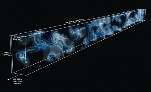 Credit: Casey Stark (UC Berkeley) e Khee-Gan Lee (MPIA).