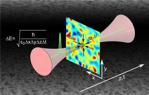 Le fluttuazioni del vuoto possono essere pensate come un tremolio del campo quantistico luminoso anche nel buio più totale. Regioni positive (in rosso) e regioni negative (in blu) sono distribuite casualmente nello spazio e cambiano costantemente ad alta velocità – in modo simile al rumore bianco e nero su uno schermo TV piatto in assenza di segnale.
