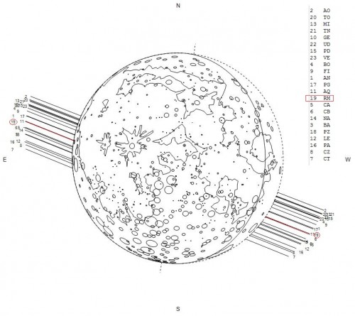 diagramma del percorso apparente di Aldebaran durante l'occultazione, per varie città italiane