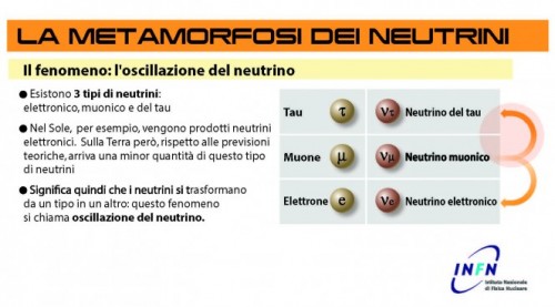 neutrini2-664x369