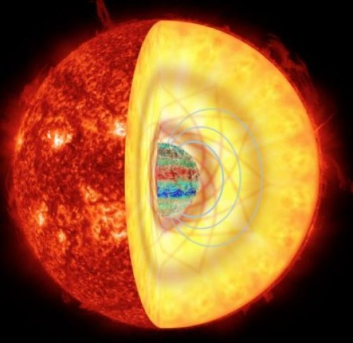 Artistic representation (not to scale) of a red giant star with strong internal magnetic fields. Waves propagating through the star become trapped within the stellar core when a strong magnetic field is present, producing a "magnetic greenhouse effect" that reduces the observed amplitude of stellar pulsations. Credit: Rafael A. García (SAp CEA), Kyle Augustson (HAO), Jim Fuller (Caltech) & Gabriel Pérez (SMM, IAC), Photograph from AIA/SDO