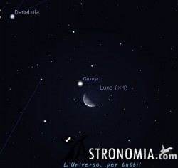 Congiunzione Luna - Giove, giorno 4 ore 5:30