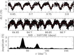 In alto e al centro: curve di luce della nana bianca J1529+2928 ottenute in tre diverse serate osservative. In basso: la trasformata di Fourier del segnale luminoso mostra un picco a 37.7 cicli/giorno (e un altro, più piccolo, che corrisponde alla sua prima armonica). La linea rossa sovrapposta alle due curve di luce è la curva teorica ottenuta in base alle frequenze misurate dalla trasformata. Crediti: Kilic et al. 2015