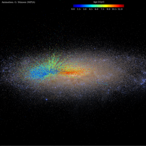 I punti colorati sono sovrapposti a una rappresentazione artistica della Via Lattea e indicano le stelle che compongono la mappa realizzata grazie ai dati APOGEE e Kepler. I punti in rosso indicano le stelle più vecchie, mentre quelli blu le stelle che si sono formate di recente. Crediti: G. Stinson (MPIA)