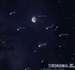 Congiunzione Luna - Marte - Saturno, giorno 29 ore 5