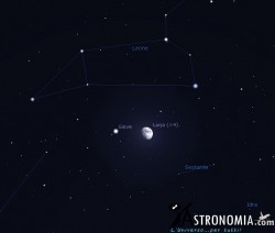 Congiunzione Luna - Giove, giorno 17 ore 21:30