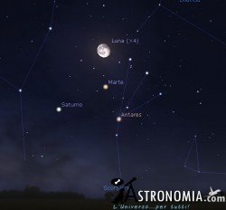 Congiunzione Luna - Marte, giorno 25 ore 00:30
