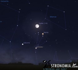 Congiunzione Luna - Marte, giorno 21 ore 22:30