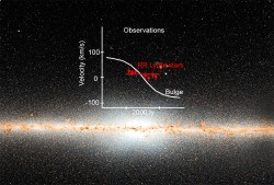 Il piano della Via Lattea, la nostra galassia, osservato nell’infrarosso dal telescopio spaziale WISE della NASA. Il nucleo è una componente disitinta che si trova nelle regioni centrali e le cui stelle ruotano seguendo traiettorie tra loro simili. Una antica popolazione stellare che non mostra le stesse proprietà cinematiche, è stata scoperta sempre nel “cuore” della nostra galassia e probabilmente rappresenta le primissime stelle che la hanno formata. Crediti: NOAO/AURA/NSF/AIP/A. Kunder