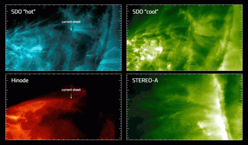Animazione del brillamento solare del 3 dicembre 2013 visto contemporaneamente dalle sonda americane SDO e STEREO e giapponese HINODE. La corrente diffusa è una struttura lunga e stretta, riconoscibile specialmente nelle viste di sinistra. Crediti: NASA/JAXA/SDO/STEREO/ Hinode (courtesy Zhu, et al.)
