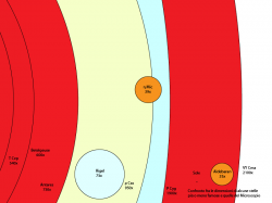 diagramma i confronto di stelle del Microscopio con altre note