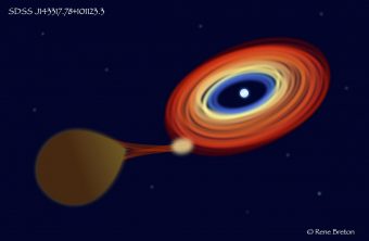 Rappresentazione artistica di un sistema binario formato da una nana bianca (a destra) che strappa materiale alla sua stella compagna. Crediti: Rene Breton, University of Manchester