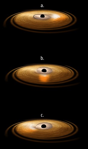 Rappresentazione artistica dell’effetto Lense-Thirring nella regione attorno un buco nero. Il disco interno, in precessione, emette radiazione ad alta energia che colpisce la materia nel disco di accrescimento circostante. Questo fa sì che gli atomi di ferro di quest’ultimo emettano raggi X, qui rappresentati dal bagliore presente prima sul lato destro (a), poi su quello frontale (b) e infine su quello sinistro (c) del disco di accrescimento. Crediti: ESA/ATG Medialab