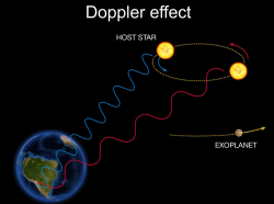 Ecco come funziona il metodo di rilevazione d’un pianeta basato sulla misura della variazione della velocità radiale (slide presentata durante la conferenza stampa ESO)
