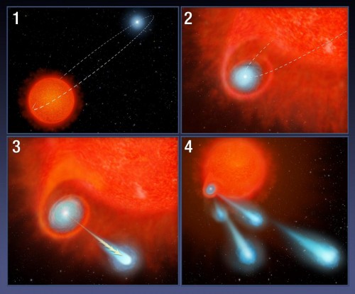 Ecco come la coppia di stelle V Hydrae sta “sparando” vere e proprie palle di plasma nello spazio. Crediti: NASA, ESA, A. Feild (STScI)