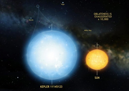 La stella Kepler 11145123 è l’oggetto naturale più tondo mai osservato nell’Universo, anche più del Sole. Crediti: illustrazione a cura di Mark A. Garlick
