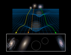 L’immagine illustra come la gravità dovuta alle galassie deformi lo spaziotempo, curvando così la luce che lo attraversa. La deflessione dei raggi luminosi permette agli astronomi di misurare la variazione della forza gravitazionale attorno alle galassie, fino a distanze dell’ordine di qualche centinaia di volte le dimensioni della galassia. Crediti: APS/Alan Stonebraker; STScI/AURA, NASA, ESA, Hubble Heritage Team