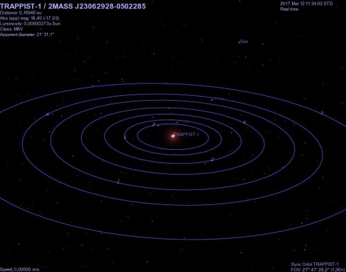 il sistema stellare riprodotto con Celestia