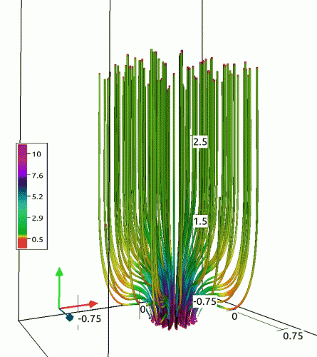 Simulazione numerica che mostra la presenza di oscillazioni di Alfvén torsionali in un tubo di flusso magnetico solare, in accordo con le osservazioni. Cliccare sull’immagine per avviare l’animaizone. Crediti: Srivastava et al., Scientific Reports, 2017