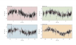 Le variazioni nel tempo delle velocità radiali dei quattro pianeti di HD 219134 misurate da HARPS-N. Quelle relative alle due super Terre descritte nello studio sono le due nei riquadri in alto