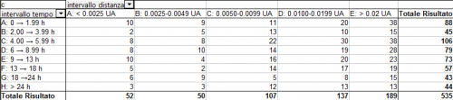 Stat7