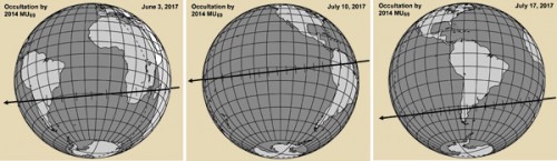 I percorsi delle 3 occultazioni da parte di MU69. I tracciati confrontabile con le dimensioni delKBO, dato che la sorgente di luce è praticamente a distanza "infinita". - Credit: Richard Binzel