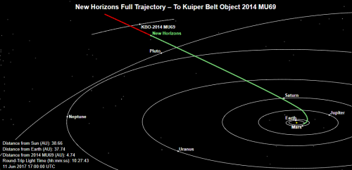 Posizione di New Horizons all'11 giugno 2017 Credit: Johns Hopkins University Applied Physics Laboratory / NASA