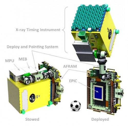 Il package NICER+EPIC+AFRAM nelle due configurazioni compatta (a sinistra) e dispiegata (a destra); il pallone rende idea delle dimensione reale. - Credit: NASA