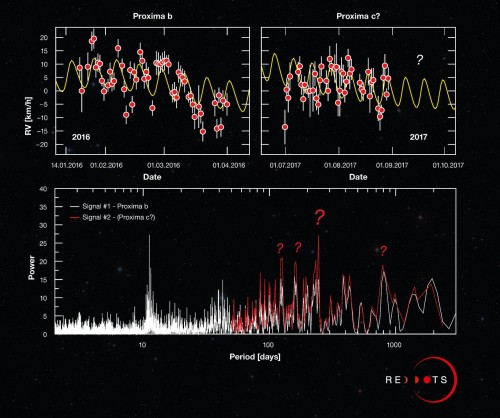 Scienza fai da te - Proxima c si nasconde in questo grafico ?
