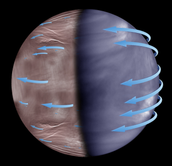 Rappresentazione grafica della super-rotazione dell’atmosfera di Venere. La coltre di nuvole ruota rapidamente da est verso ovest. Crediti: Jaxa, Esa