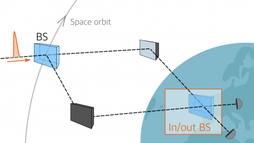 Schema dell'esperimento