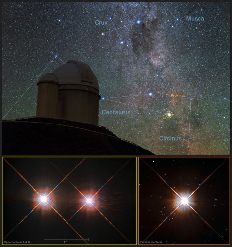 Questa immagine combina una veduta dei cieli australi sopra al telescopio da 3,6 metri dell’ESO all’Osservatorio di La Silla in Cile con immagini di Proxima Centauri (in basso a dx) e della stella doppia Alfa Centauri AB (in basso a sx) ottenute dal telescopio Hubble della NASA/ESA. Crediti: Y. Beletsky (LCO)/ESO/ESA/NASA/M. Zamani