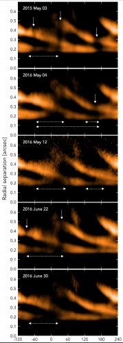 Le 5 osservazioni del disco protoplanetario riportate in proiezione polare, con evidenziate le ombre più localizzate (linee piene) e più ampie (linee tratteggiate). Crediti: Tomas Stolker et al. / APJ