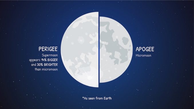 Super Luna